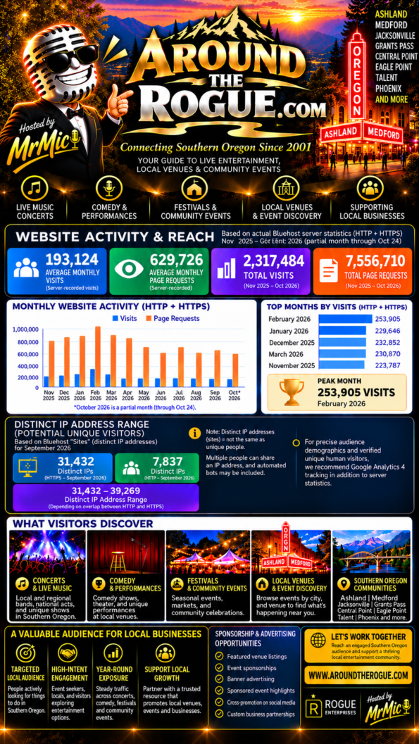 October Statistics